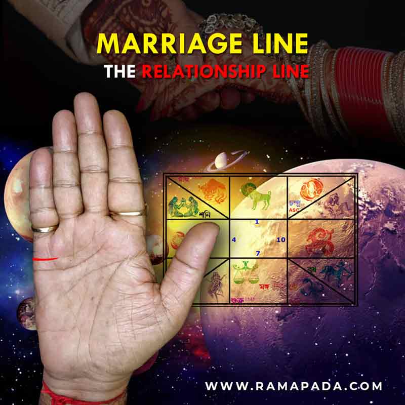marriage line in palm relationship line meaning, palmistry, marriage prediction love and relationship analysis, hand reading, Ramapada Acharjee
