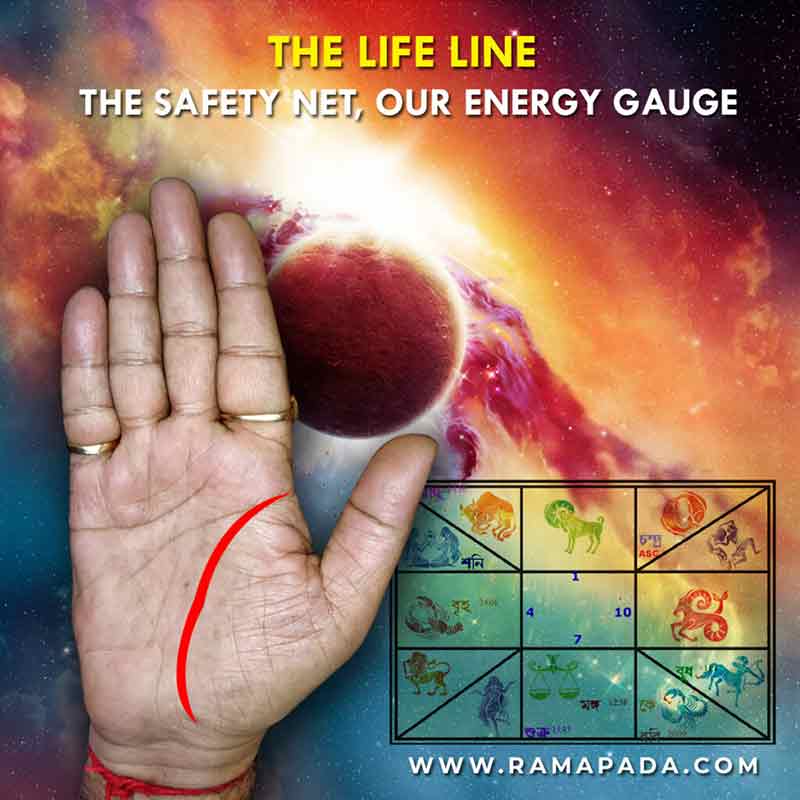 life line in palmistry meaning by Ramapada Acharjee: palm reading health and life prediction astrology guidance