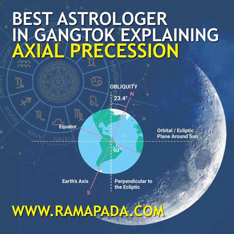 The best astrologer in Gangtok explaining axial precession in astrology with Earth axis diagram