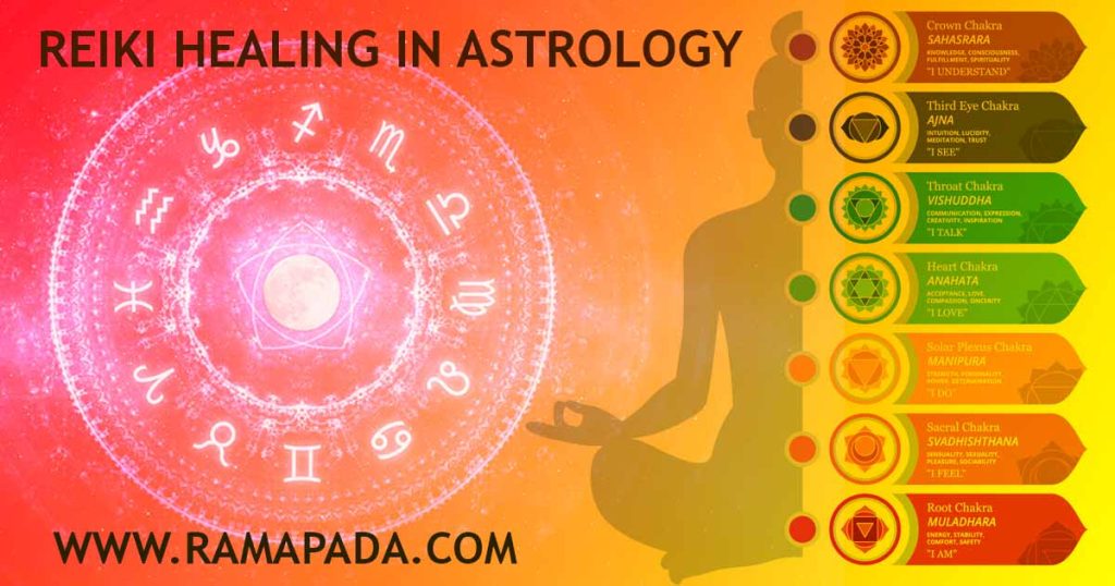 expert reiki healing, astrology, chakra balancing, energy cleansing, negative energy removal, spiritual healing consultation, India